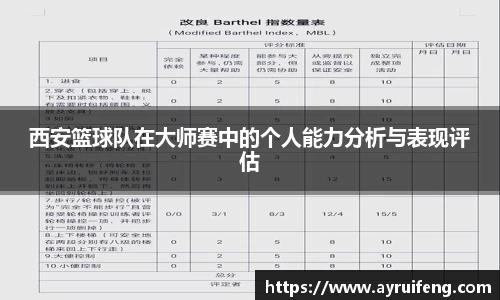 西安篮球队在大师赛中的个人能力分析与表现评估